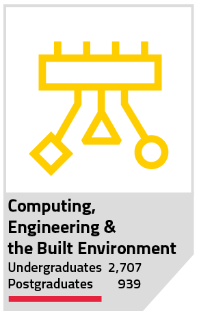 Computing, engineering and the built environment